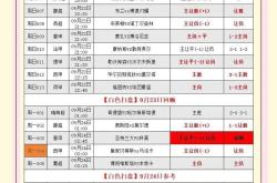 曼城主场击败沃特福德，继续领跑积分榜
